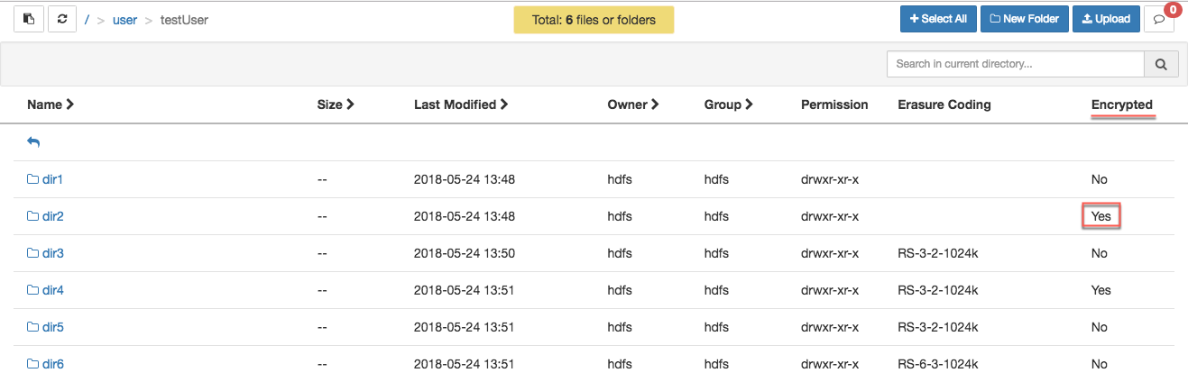 HDFS encryption