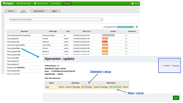 Ranger Console Audit tab, Access sub-tab