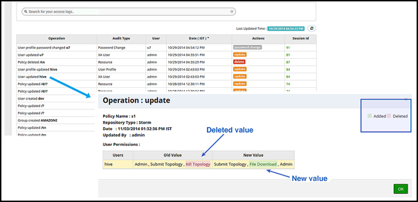 Audit>Access: new and deleted values