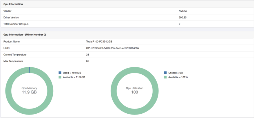 NodeManager GPU metrics