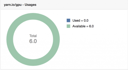 ResourceManager GPU metrics