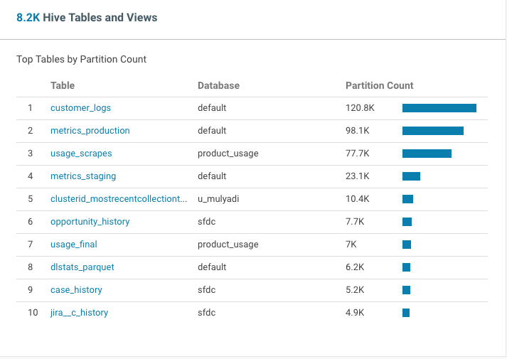 Navigator Dashboard Tables